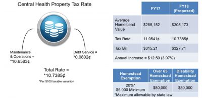 Budget Update Broadcast, 9/11/17