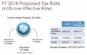 2018 proposed tax rate