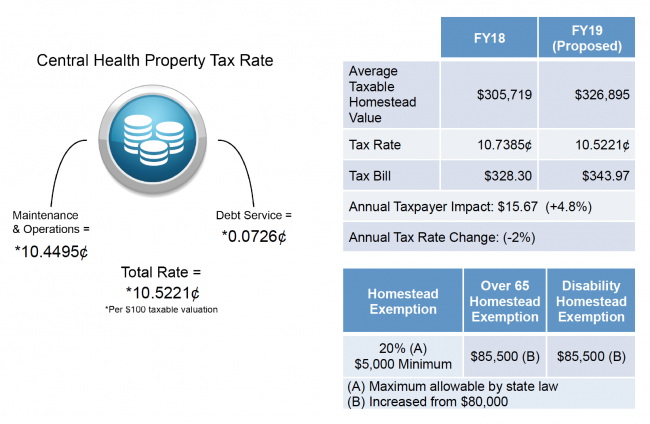 NOTICE OF PUBLIC HEARING ON TAX INCREASE