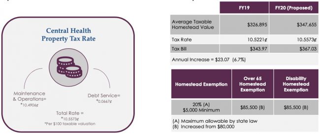 NOTICE OF PUBLIC HEARING ON TAX INCREASE