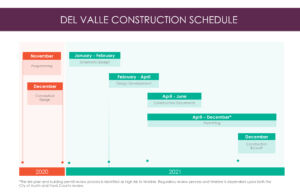 Del Valle Design Schedule