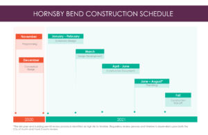 Programación de la Construcción de Hornsby Bend